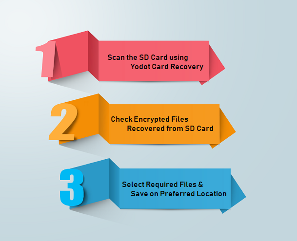 Recover Encrypted Files from SD Card
