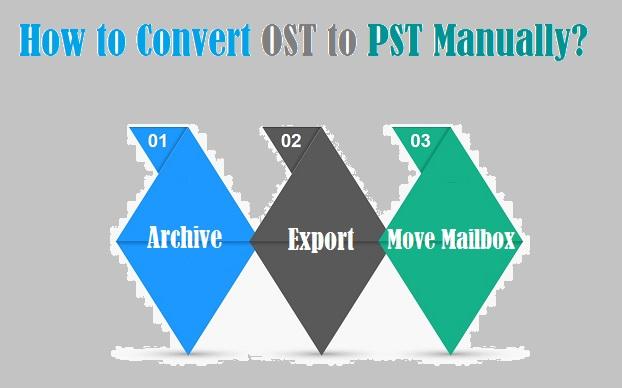 https://www.yodot.com/blog/wp-content/uploads/2018/02/How-to-Convert-OST-File-to-PST-File-Manually-infographic.jpg