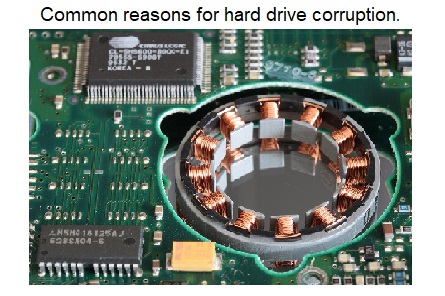 Reasons for hard drive corruption
