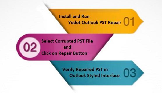 Outlook PST File Access Denied Error